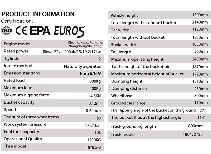 PRODUCT INFORMATION