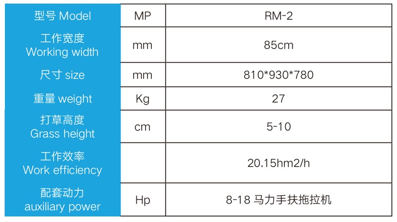 Detail parameters