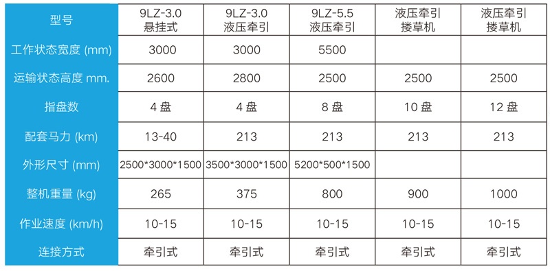 Detail parameters