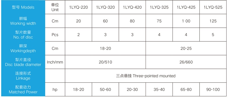 Detail parameters