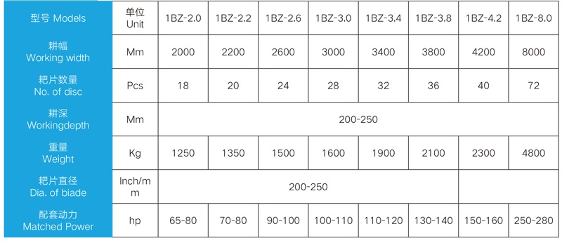Detail parameters