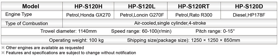 HP- S120 series