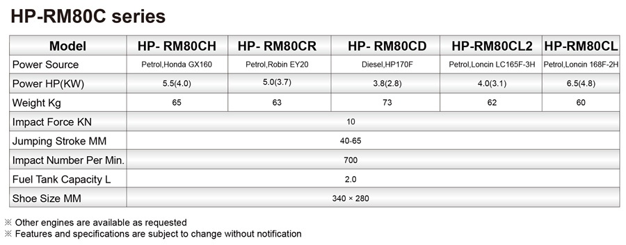 HP-RM80C series